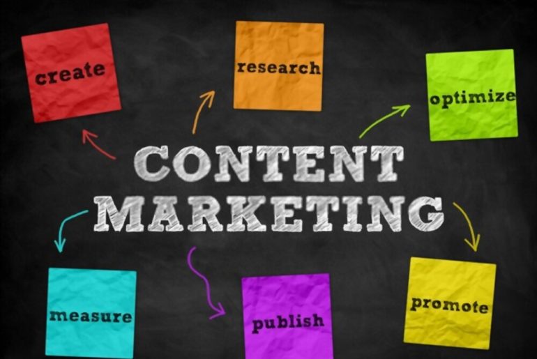 KPI Content Marketing